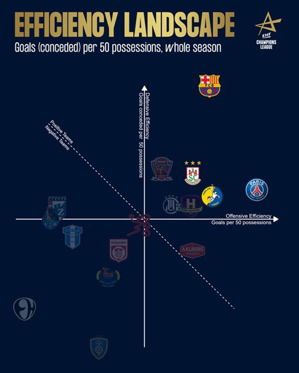 EFL Championship 2023/24: All 24 teams' goals scored vs goals conceded -  Total Football Analysis Magazine