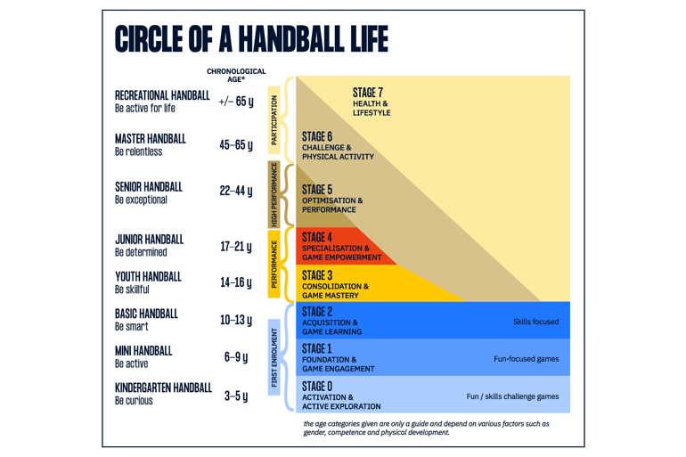 Circle Of A Handball Life